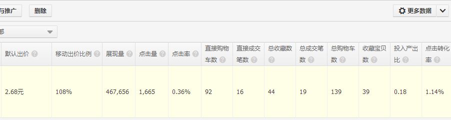 [直播]女裝直通車打爆款更詳細(xì)直播（數(shù)據(jù)絕對真實(shí)）